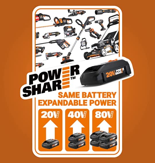 WORX Cordless Reciprocating Saw & Jigsaw, 20V 3/4-Inch 2-in-1, WX550L.9 - style: Battery + Charger Not Included
