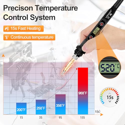 80W LCD Soldering Iron Kit Adjustable Temp 180-520℃ Precision Soldering Gun | 15s Fast Heating Electronics Soldering Kit with 50g Solder Wire, Flux, 5 Soldering Tips, Desoldering Pump, Stand, Tweezers