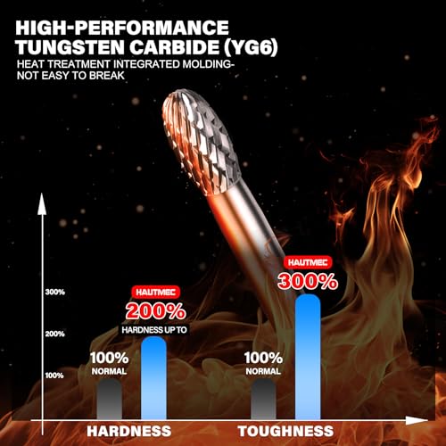 HAUTMEC Tungsten Carbide Rotary Burr Bit YG6, 1/4" Shank Double Cut Die Grinder Bit, Low Vibration Precision Rotary File for Metal Grinding, Engraving & Deburring (8MM Oval), HT0452 - color: Oval, size: 8mm