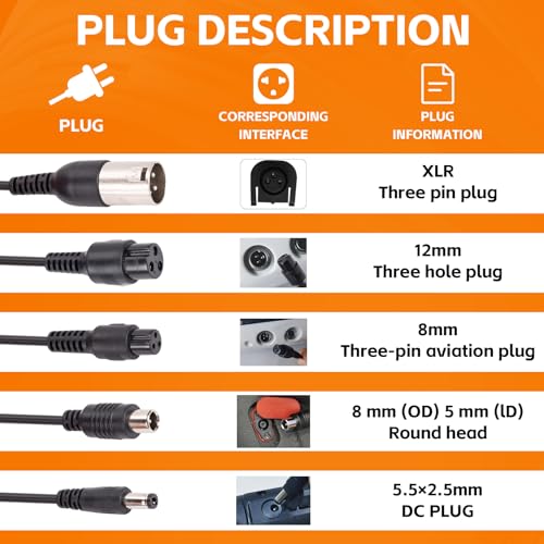 54.6V 1.6A Electric Scooter Charger for 48V Lithium Battery, 5-in-1 Plug Smart Ebike Charger Compatible with Jetson, Gotrax, Razor,Segway, Swagtron, Hiboy, Lectric XP and More