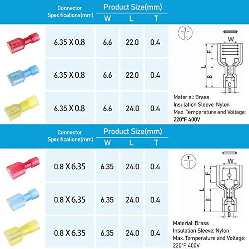 TICONN 200 Pcs Nylon Spade Connector Kit, Insulated Crimp Wire Connectors - style: Combo 200Pcs