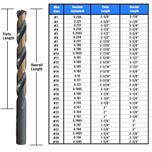 Drill America #2 High Speed Steel Black & Gold KFD Split Point Drill Bit (Pack of 12), KFD Series - size: #2