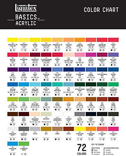 Liquitex BASICS Acrylic Paint, 13.5-oz Bottle, Titanium White - color: Titanium White, size: 13.5 Fl Oz (Pack of 1)