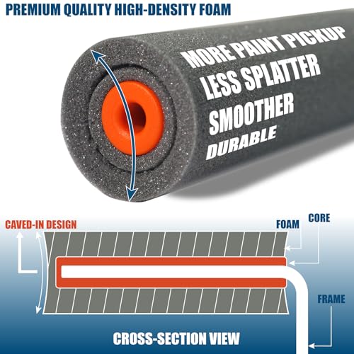 13 Pack 2" High Density Foam Paint Roller Kit for Smooth & Precision Finish | PinStone Caved-in Black Foam Roller, Small Foam Mini Rollers for Painting Walls, Cabinets, Doors, Furniture, Edging, Touch up