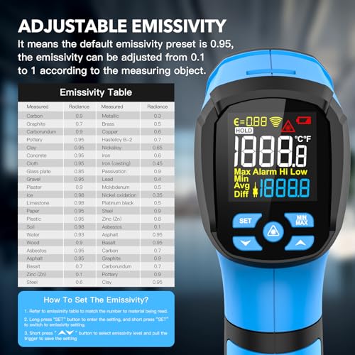 Infrared Thermometer Gun, -40℉ to 2192℉ Dual Laser Thermometer - color: Blue (-40℉~2192℉)