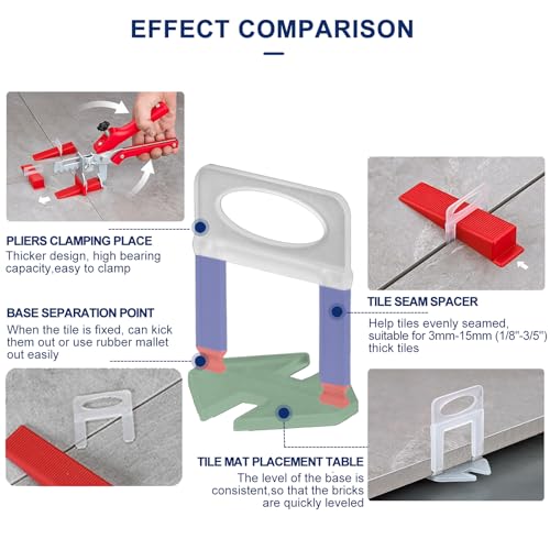 Tile Leveling System Clips 1/16 Inch 2000pcs Tile Leveling Spacer DIY Tiles Leveler Spacers 1.5mm Tile Tools Set Tile Leveling System for Professional Ceramic Stone Installation - size: 2000pcs 1.5mm Tile Leveling Spacers