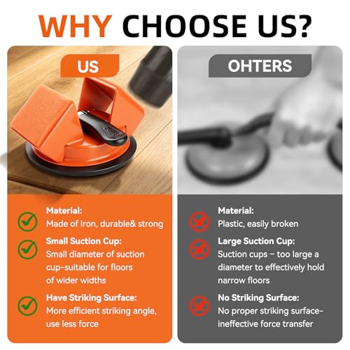 Floor Gap Fixer Tool,Heavy Duty 45° Striking Surface Floor Suction Cup Tool with Slot Cutter and Silicone Pad & Rubber Mallet for Repair Laminate Vinyl Hardwood Flooring - size: 45° Striking Surface