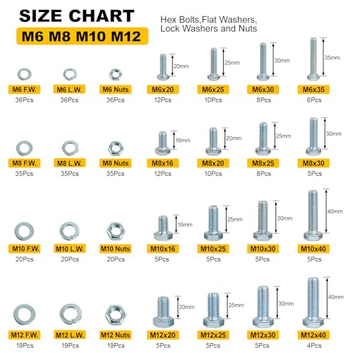 FMhotu 440Pcs Nuts and Bolts Assortment Kit, Metric Grade 10.9 Hex Bolts Nuts Washers Set, M6 M8 M10 M12,16 Sizes, Comes with 1 Y-Wrench and 3 Bits THLSTZ440pcs - size: 440pcs M6 M8 M10 M12