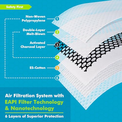 BASE CAMP M PRO Dust Mask, All day Comfortable Reusable Respirator Mask for Dust, Safety Work Mask for Woodworking - style: 2pack