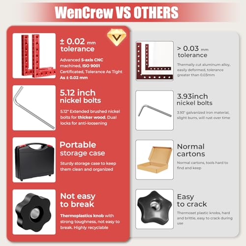 WenCrew Corner Clamps for Woodworking 4pcs 5.5" 90 Degree Clamp with Box