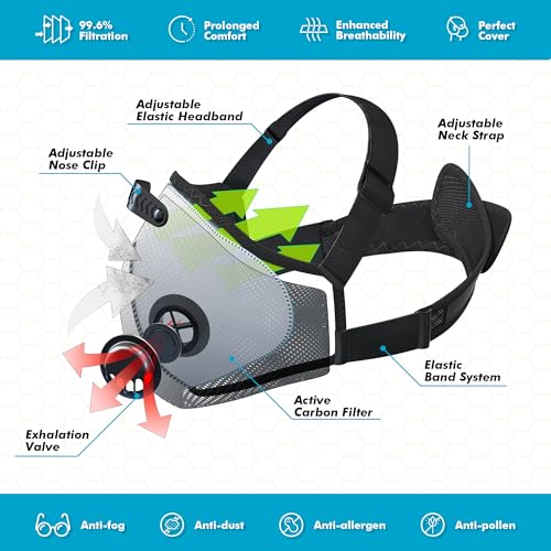 BASE CAMP M PRO Dust Mask, All day Comfortable Reusable Respirator Mask for Dust, Safety Work Mask for Woodworking - style: 2pack