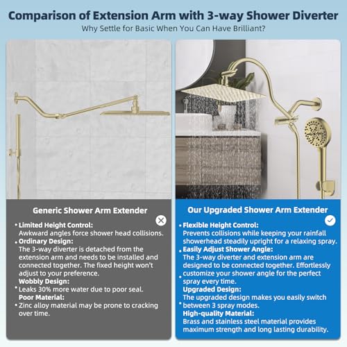 Hibbent All Metal cUPC Certified High Pressure Rainfall 10'' Shower Head - color: Brushed Gold, style: Square 10''