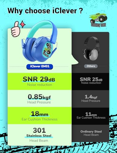 iClever EM01 Noise Cancelling Headphones for Kids Adults, SNR 29dB EarMuffs - color: Q-monster Jam Blue