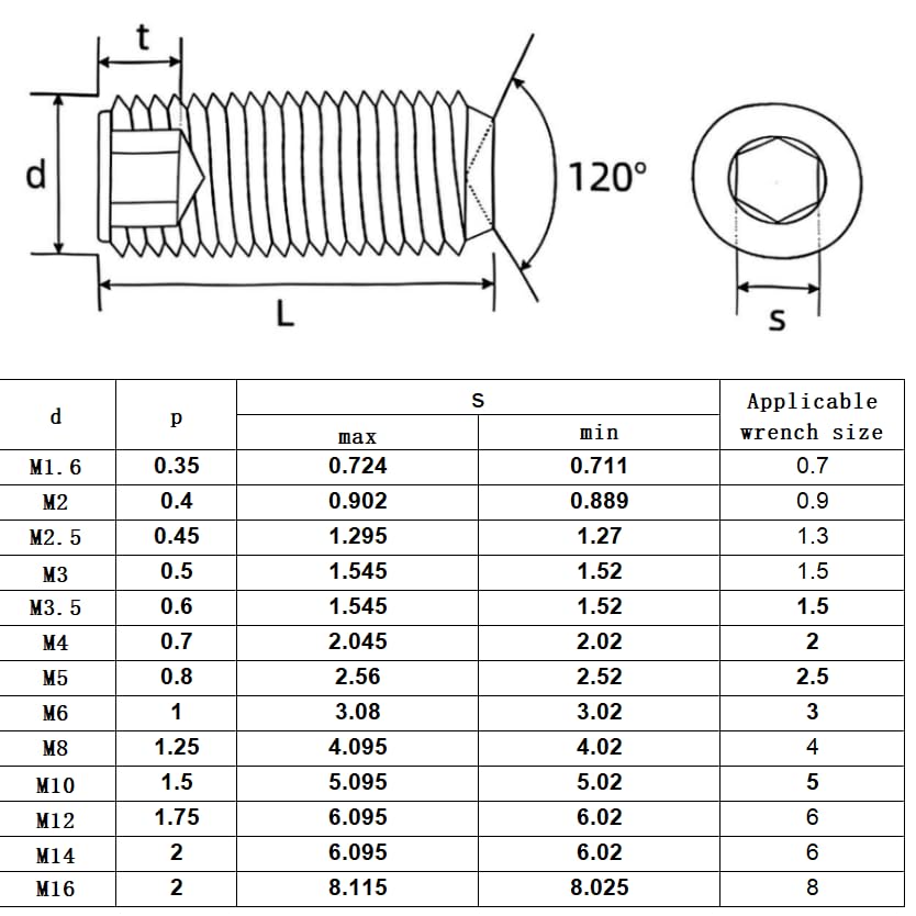 60Pcs M6-1x6mm Black Hex Socket Set Screw Grub Screws,Headless Cup Point,Flat Point Grub Bolt,Internal Hex Drive,Alloy Steel,Grade 12.9 Carbon Steel,for Towel Rack Door Knob - size: M6-1x6(60)