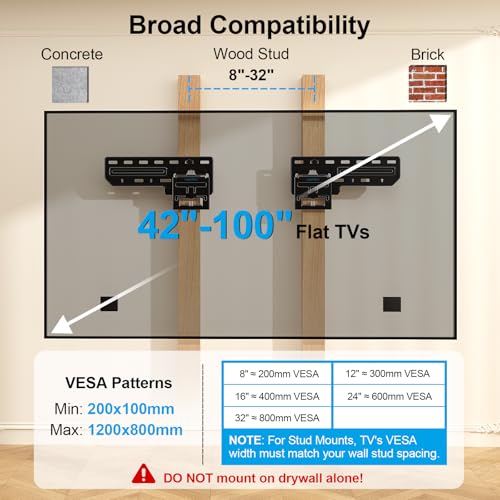 Supcline 0.31” Ultra Slim TV Wall Mount for 42-100 Inch TV Up to 176lbs - size: 42-100 inch