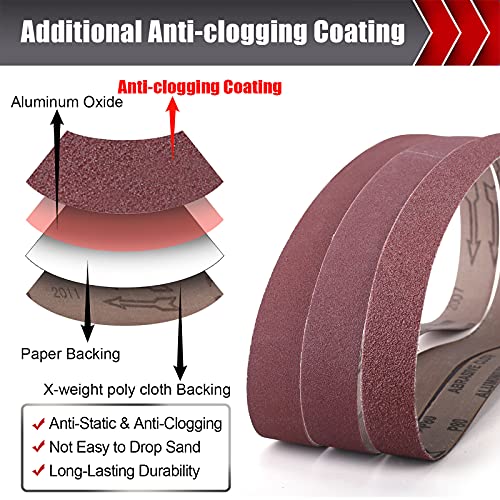 BOSHCRAFT 12 Pcs 1"x30" Sanding Belts, 60/80/120/180/240/400 Grit (2 Pcs Each) Aluminum Oxide for Knife Sharpening & Metal Polishing - color: 1×30 Inch - 12 Pack
