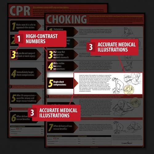ComplyRight CPR & Choking Poster Bundle,18” x 24”, OSHA Safety Signs for Workplace - color: Lifesaving CPR & Choking Poster Bundle