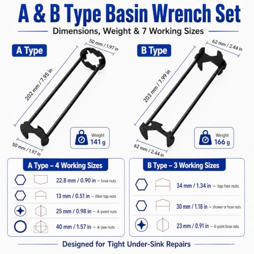 2PCS Basin Wrench, Under Sink Faucet Tool for Tight Spaces | 7 fixed openings, 360° rotating head, narrow cabinet access, metal build, installation and removal support