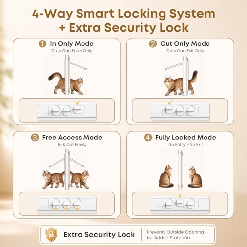 Cat Door for Window, Adjustable 31"-36", 4 Locking Modes + Extra Security Lock for Outside Safety, Window Pet Door with Magnetic Self-Closing, No-Drill Installation, Weatherproof Aluminum Frame Insert - size: 31-36 inches