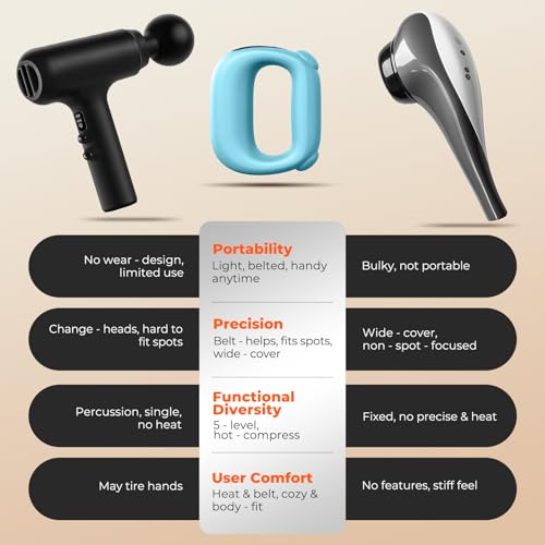 Deep Tissue Percussion Muscle Massage Gun: with Heat, Adjustable Intensity and Speed, Super Quiet, USB-C Rechargeable, Portable, Pain Relief for Athletes and Everyone, Ideal Gift（Blue） - color: Blue