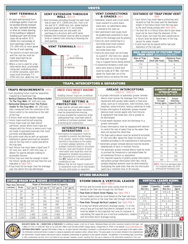 2024 International Plumbing Code (IPC) Quick-Card