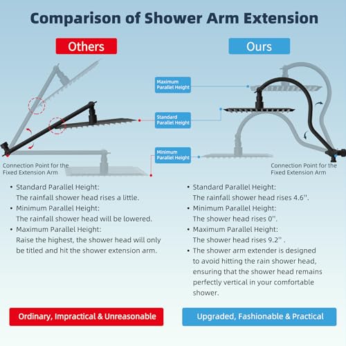 Hibbent All Metal cUPC Certified High Pressure Rainfall 8'' Shower Head - color: Matte Black, style: Square 8''