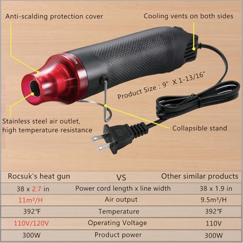 Wire Heat Shrink Tubing Kit + Mini Heat Gun for Shrink Tubing - 328pcs 2:1 Wire Shrink Wrap Tubing + 300W Heat Shrink Gun with Case - for Wires,Shrink Wrap and Cable Repair. - size: Shrink Ratio 2:1 & with case