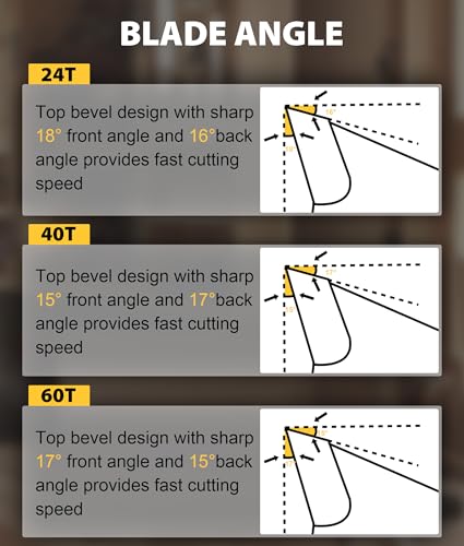 TOLESA 7-1/4 Circular Saw Blades, 24/40/60T for Woodworking, 3-Pack - size: 7-1/4'', style: 24/40/60T
