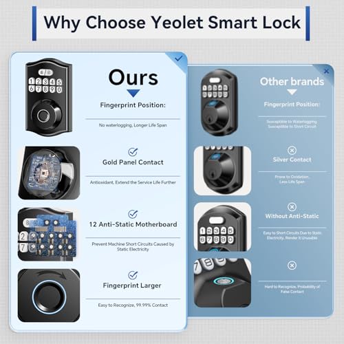 Ulecoce Y58 Deadbolt Smart Lock with Built-in WiFi, 5-in-1 Keyless Entry Fingerprint Door Lock for Front Door, App Control, Auto Lock, 15-Min DIY Install, IP54 Waterproof, Matte Black
