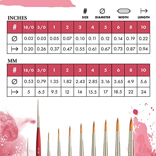 Princeton Velvetouch, Series 3950, Paint Brush for Acrylic, Oil and Watercolor, Round, 3/0 - size: Size 3/0 inch