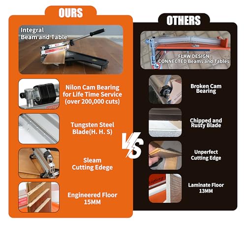 CUTTEREX 13” Laminate/Vinyl Floor Cutter–JUST ONE STEP Easy Angle & Length Cutting, Flooring Tools - Cuts Vinyl Floor, Engineered Wood, LVP, LVT, VCT, SPC, WPC, HSS Blade Mounted, Wheels