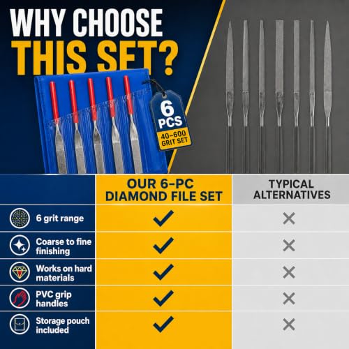 Drilax 6-Pc Diamond File Set, Flat Hand Files (40–600 Grit) Heavy-Duty Diamond Sharpening & Finishing Tools for Glass, Jewelry, Stone, Metal Precision Craft Files for DIY, Workshop & Professional Use
