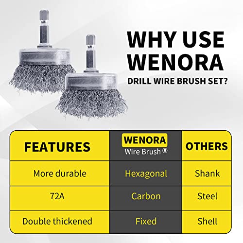 2 Pack WENORA Wire Brush Set for Drill, 1/4 Inch Hex Shank, 0.010 Inch Coarse Carbon Steel Drill Brush, Rust Removal - 2 Inch