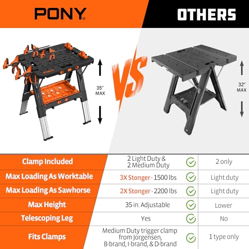 Pony Portable Folding Work Table, Workbench & Sawhorse