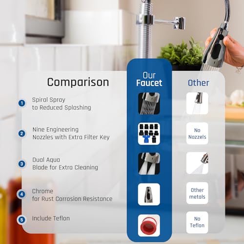 EcoKitchen5Stars Pull-Down Kitchen Faucet Head Replacement, 3-Function Sprayer, G1/2 Thread (13/16 in OD) with 15 Adapters, for Standard Threaded Hoses, Not for Magnetic Dock Faucets, Chrome - color: Chrome
