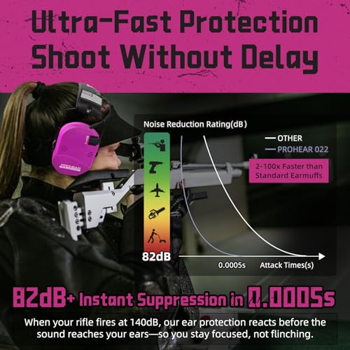 PROHEAR 022 Electronic Ear Protection for Shooting & Hunting - 29dB SNR Noise Reduction, 4 Omnidirectional Microphones - color: Electronic-silicone Ear Pads-pink