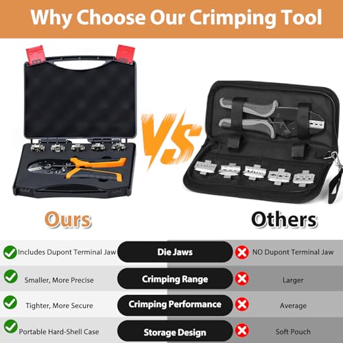 6-in-1 Crimping Tool Kit, Wire Crimping Tool with Quick-Change 6 Dies (40Cr), Ratcheting Wire Crimper Tool for Dupont, Ferrule, Open Barrel, Heat Shrink/Insulated, Non-Insulated & Solar, Case Included