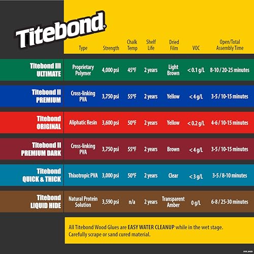 Titebond III Ultimate Wood Glue 32 Oz. (6 Pack) – Premium Professional Woodworking Adhesive, Waterproof, Strong Initial Tack, Interior/Exterior Use, Easy Water Cleanup – 1415 - size: 1 Quart
