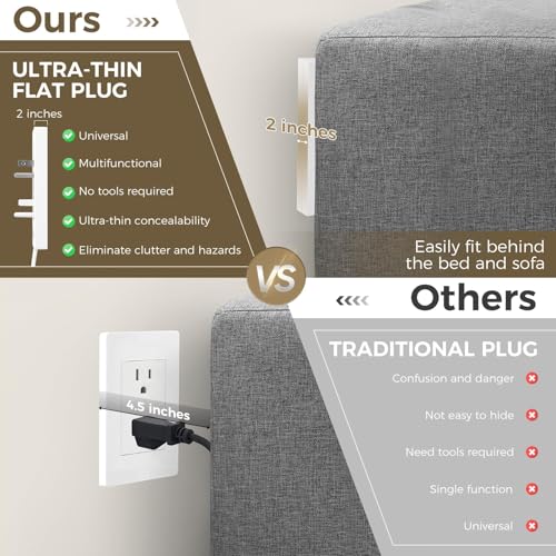 SakerPlus Outlet Concealer Power Strip, Split Extension Cord, - style: 8ft (AC ports)