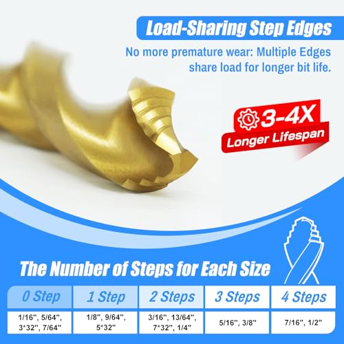 Handree 30pcs Hex Shank Stepped Point Drill Bit Set, No Pilot Hole Needed, 1/16"-1/2" for Impact Drivers, Titanium Drill Bits for Metal, Steel & Acrylic, Industrial, MRO & DIY Use - size: 30pcs Step Point Hex