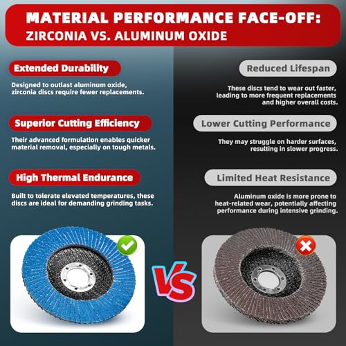50 Pack 60 Grit T29 Zirconia Flap Discs 4.5" x 7/8" T27 for 4 1/2 Inch Angle Grinder Flap Wheels Heavy-Duty Grinding & Sanding Discs for Metal, Wood, Stainless Steel - color: #60