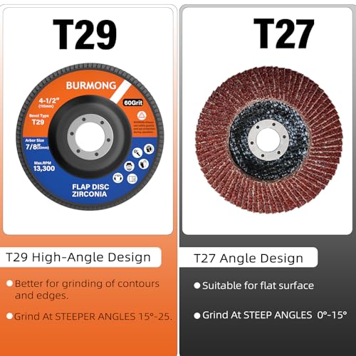 BURMONG 30PCS Flap Disc for Angle Grinder 4-1/2" - 40/60/80/120 Grit T29 Zirconia Abrasive Grinding & Sanding Discs, 7/8 Inch Arbor, for Metal, Wood & Stainless Steel Finishing (40+60 Grit Set)