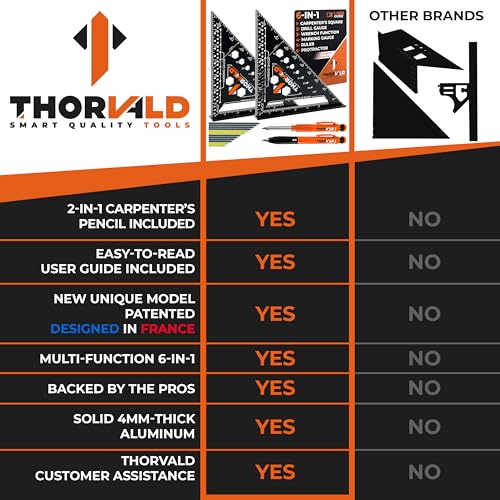 THORVALD 2 Carpenter Square 7 inch (1/16" Precision) + 2 Pencils + 12 Leads - T Square Multi-Purpose Carpenter Tools : Wrench, Protractor, Ruler, Marking Gauge, Drill Gauge, Carpentry Pencil - color: 2 Squares + 2 Pencils + 12 Leads