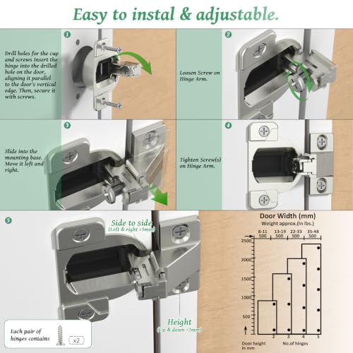 10-Pack Blum 110° Cabinet Hinges Replacement for Compact 33 Screw-in Hinge - Heavy-Duty Nickel-Plated, Face Frame Cabinets (No Mounting Plate, with Screws)