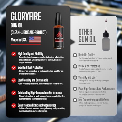 GLORYFIRE Elite Gun Cleaning Kit, 1oz Oil with Reinforced Rods - size: 59PCS