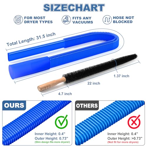 PetOde 2Pcs Dryer Vent Cleaner Kit Universal Vacuum Hose Attachment & Brush - color: Deep Blue