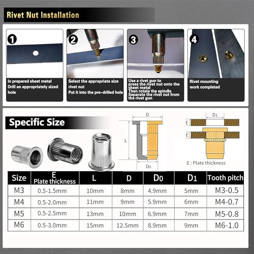 ASKWAY Rivet Nut Tool Kit Stainless Steel 750pcs Rivet Nut Stainless 304