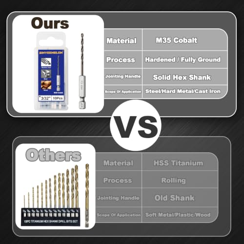 3/32 Drill Bit for Metal(10Pcs),M35 Cobalt Hex Shank Quick Change Twist Impact Drill Bit Set,with Storage Case - size: 3/32(10pcs)