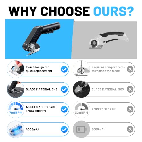 Misshappy Electric Scissors For Cardboard, Cordless Cardboard Cutter Electric 4 Speed Adjustable, LED Display For Fabric, Carpet, Leather