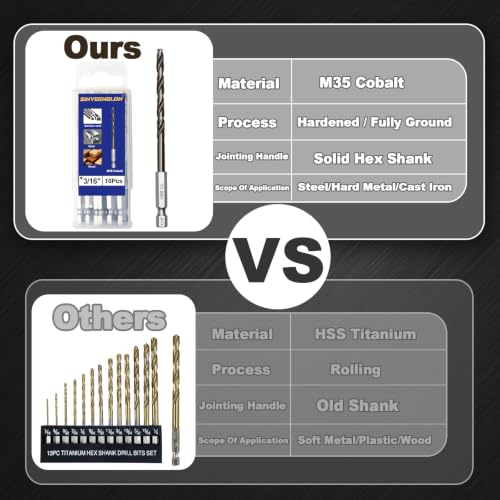 3/16 Cobalt Drill Bit for Metal and Hard Steel(10Pcs),Hex Shank Quick Change M35 HSS Twist Impact Drill Bit Set,with Storage Case - size: 3/16(10pcs)